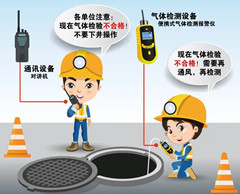 天宁有限空间操作说明